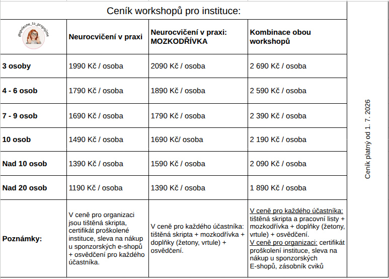 cenotvorba workshopy